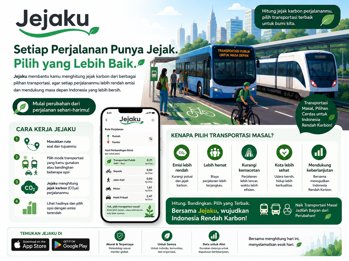 APLIKASI JEJAKU: Hitung Jejak Karbon, Wujudkan Masa Depan Hijau